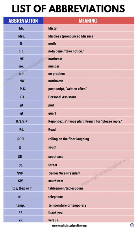 maju meaning|maj abbreviation.